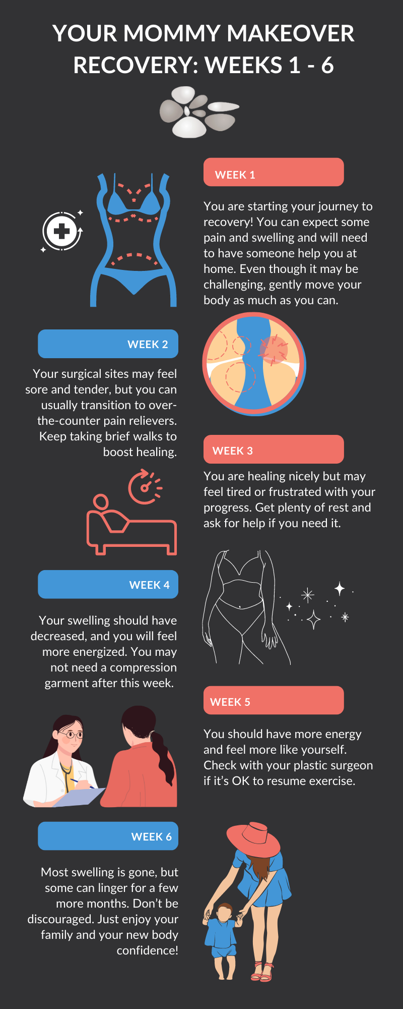 How Long Is Mommy Makeover Recovery Weeks 1 to 6 (Infographic